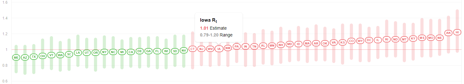 Rate of coronavirus spread in Iowa and U.S., July 30, 2020